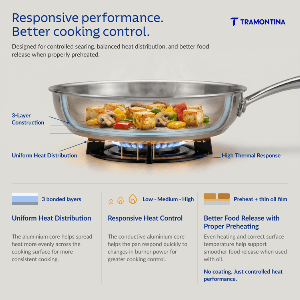 Aeion 26cm Stainless Steel Tri-Ply Fry Pan with SS Lid