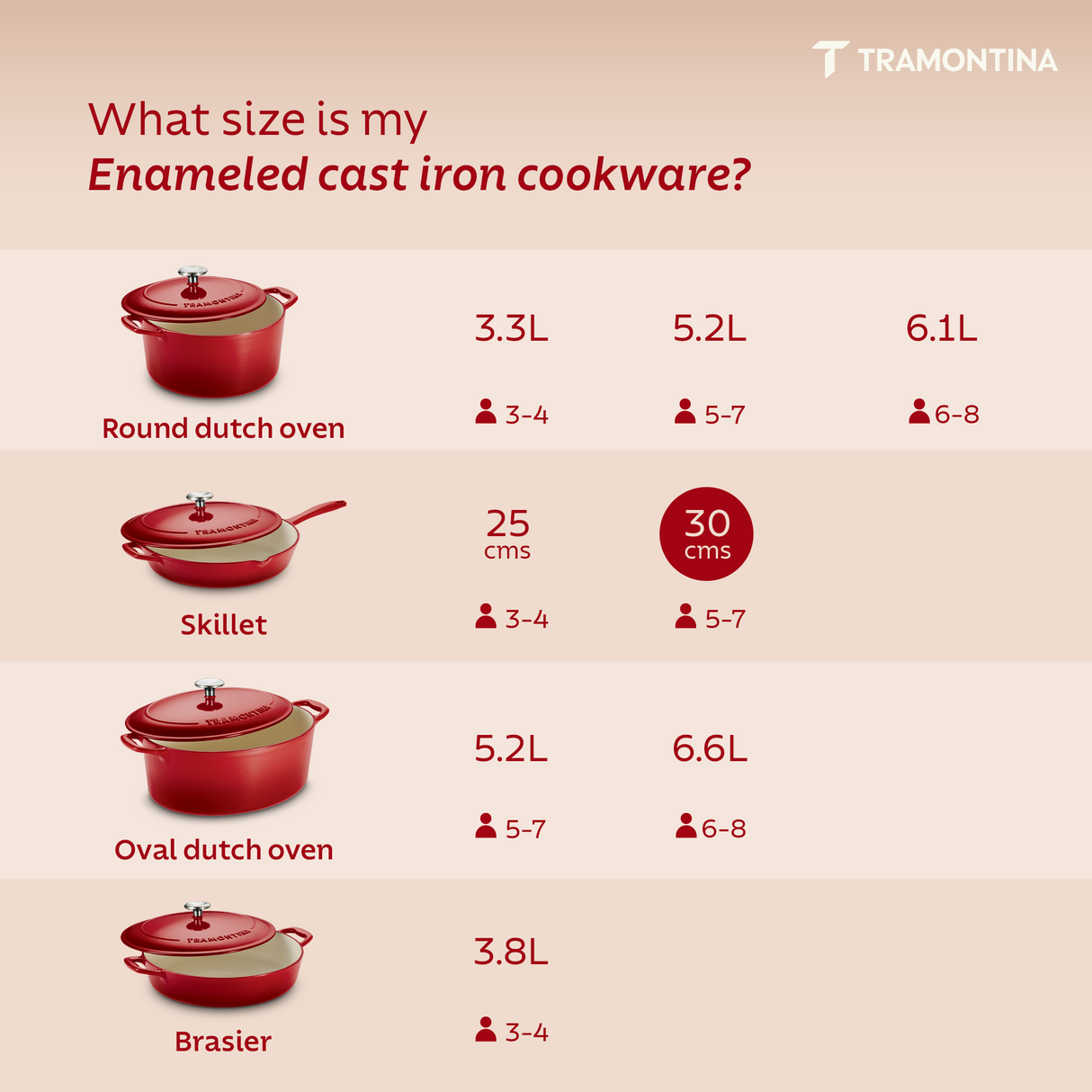 Tramontina India Bestow enameled cast iron 30cm red covered skillet, a durable fry pan with a lid for versatile cooking.