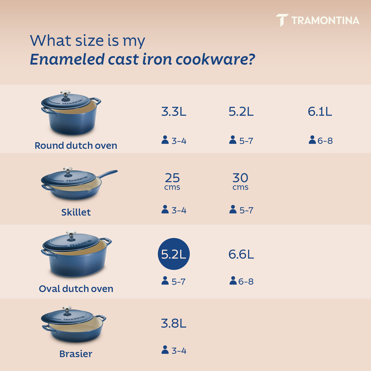 Tramontina India Bestow enameled cast iron oval Dutch oven in medium blue, 5.2L capacity, ideal for baking and simmering.