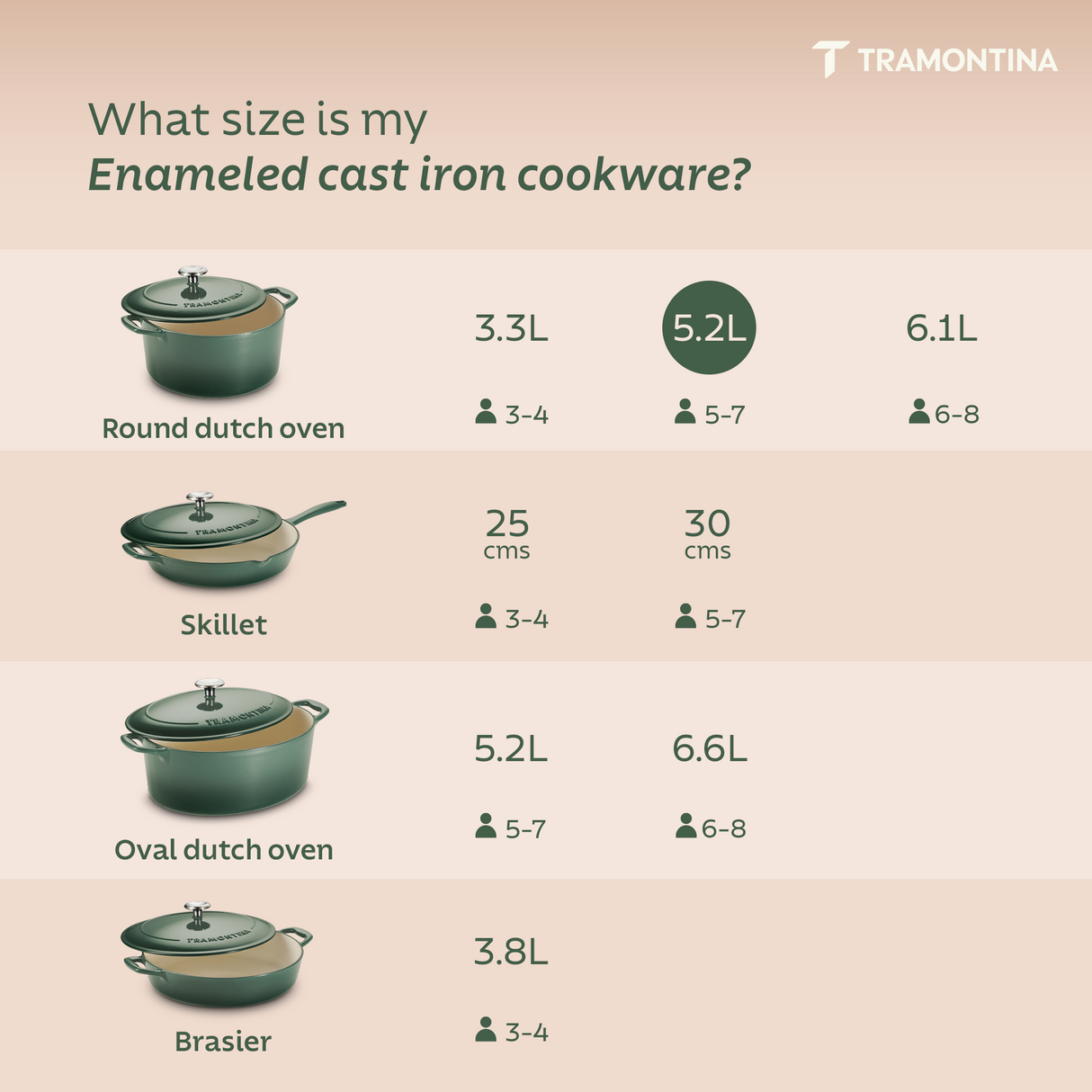Tramontina India Bestow enameled cast iron round Dutch oven in cactus green, 5.2L, with a sturdy lid and heat-resistant handles.