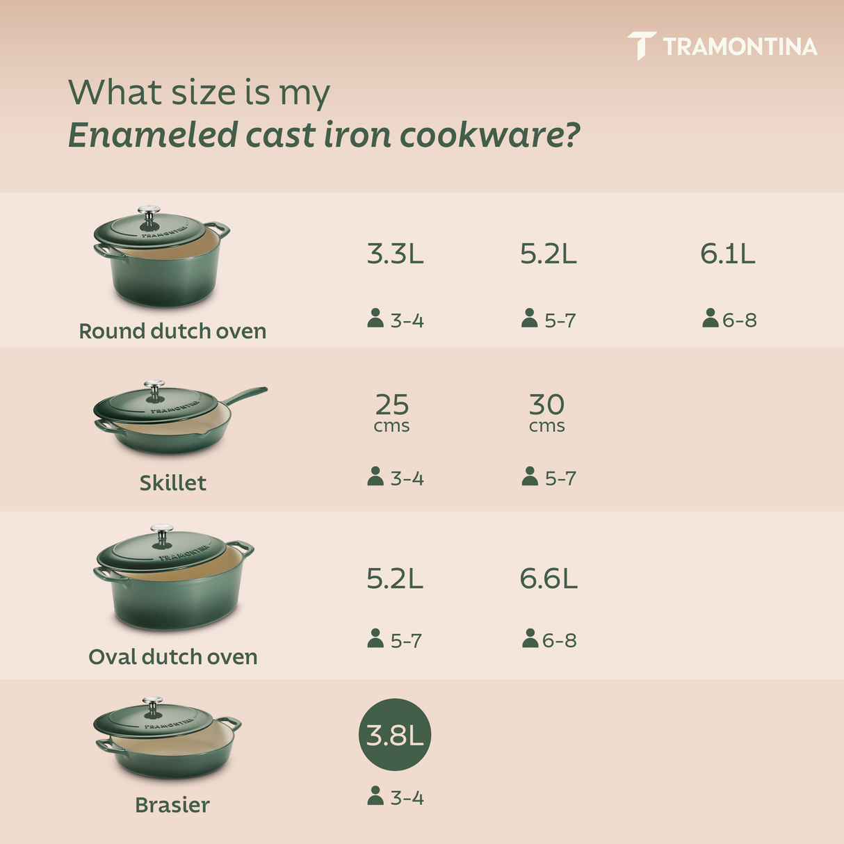 Tramontina India Bestow enameled cast iron round braiser in cactus green, 3.8L, with a smooth enamel finish and sturdy handle.
