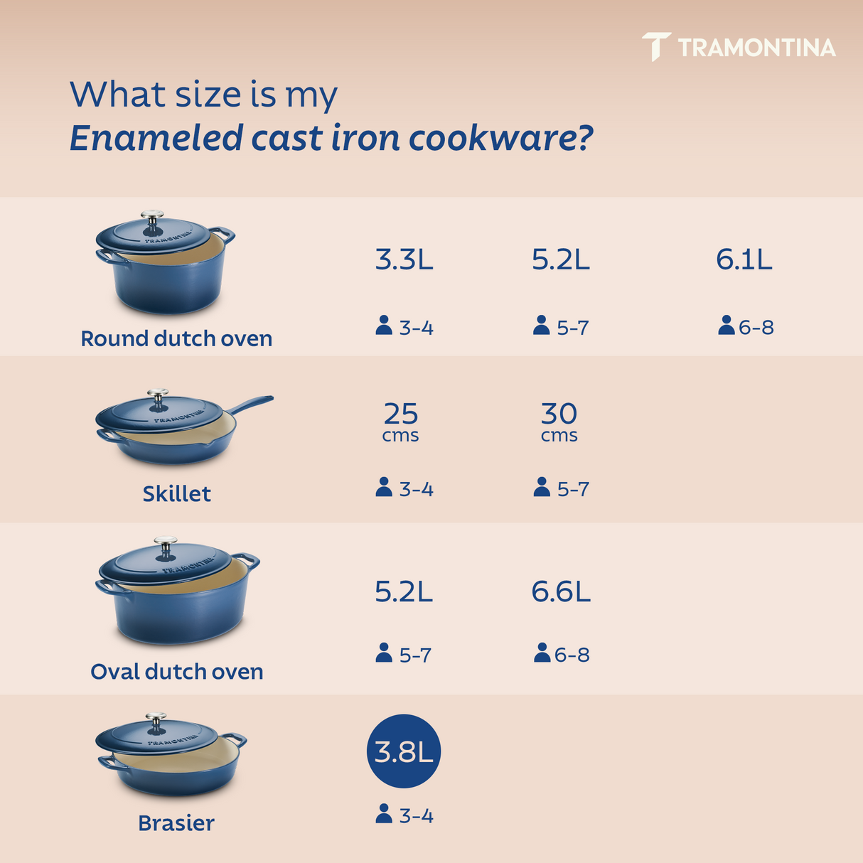 Tramontina India Bestow enameled cast iron round braiser in medium blue with a lid, 3.8L capacity, perfect for slow cooking.