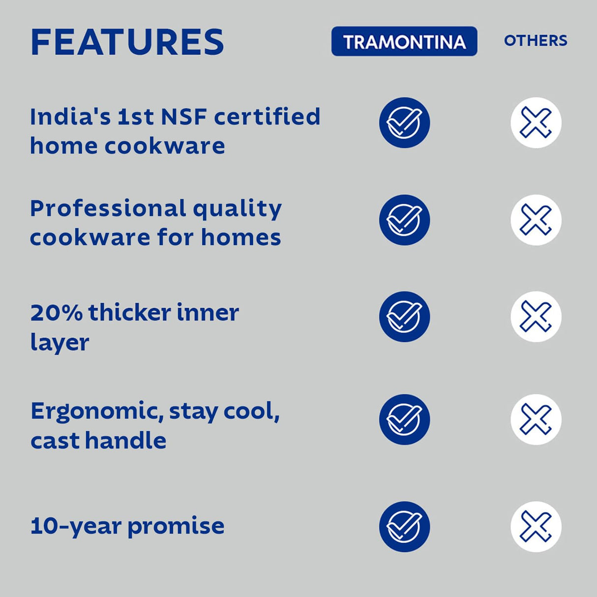 Aeion 10cm Stainless Steel Tri-Ply Tadka Pan