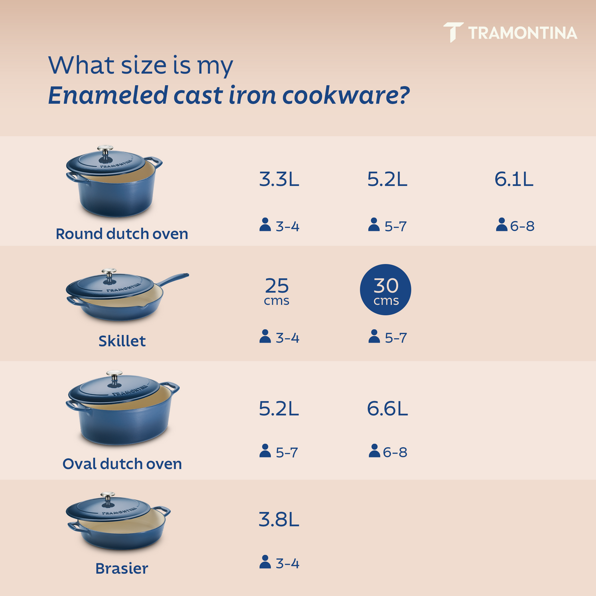 Tramontina India Bestow enameled cast iron 30cm covered skillet, medium blue fry pan with lid, durable and stylish cookware.