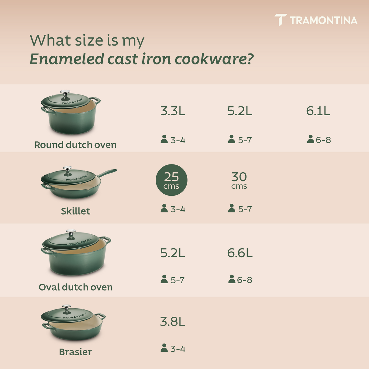 Tramontina India Bestow enameled cast iron 25cm fry pan in cactus green, with lid, showcasing smooth enamel surface and sturdy handle.