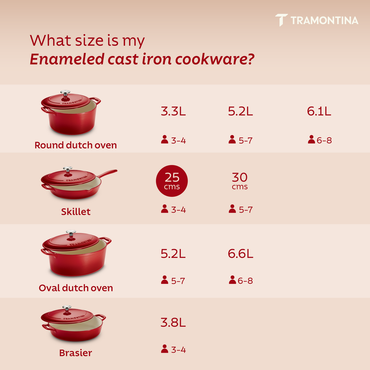Tramontina India Bestow enameled cast iron 25cm red covered skillet, a durable fry pan with a lid for versatile cooking.