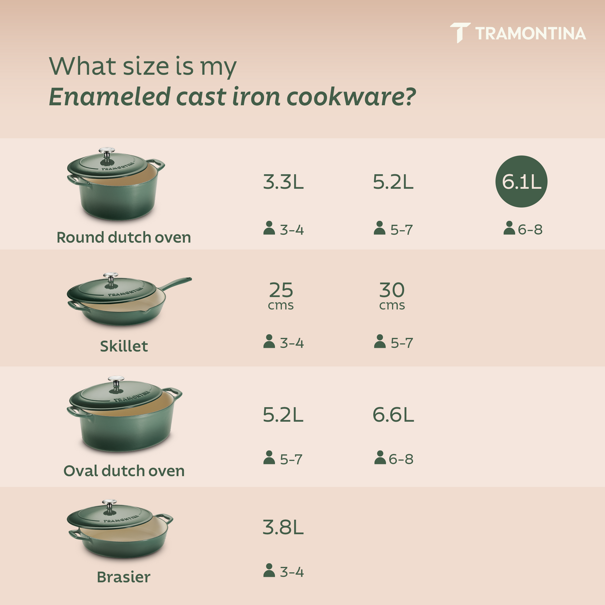 Tramontina India Bestow enameled cast iron round Dutch oven in cactus green, 6.1L cookware with sturdy handles and a smooth enameled surface.