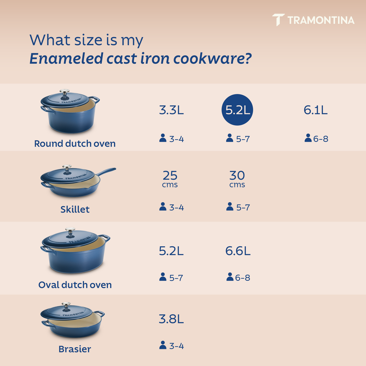 Tramontina India Bestow enameled cast iron round Dutch oven 5.2L casserole with lid, black exterior and sturdy handles.