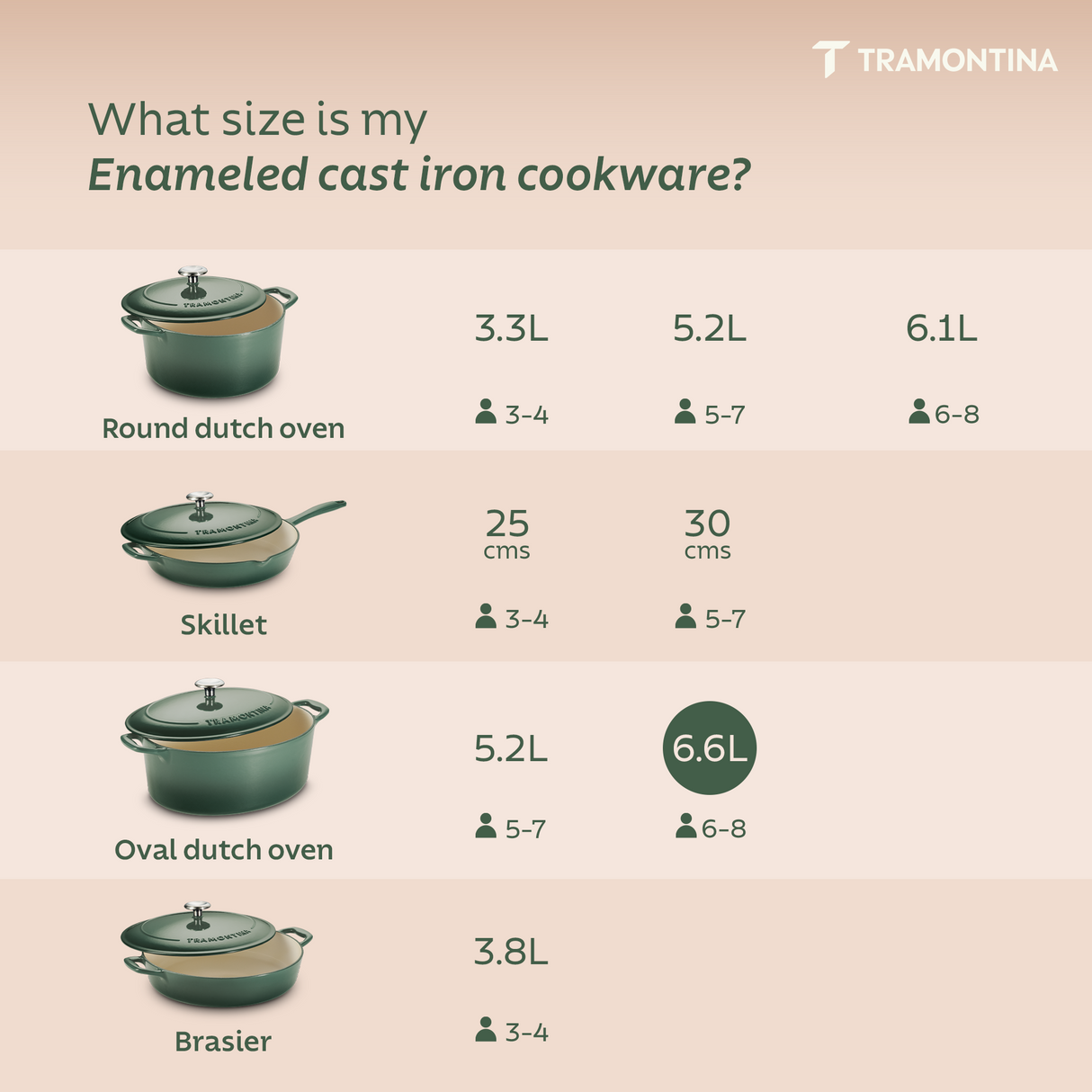 Tramontina India Bestow enameled cast iron oval Dutch oven in cactus green, 6.6L, with sturdy handles and glossy finish.