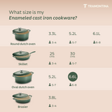 Tramontina India Bestow enameled cast iron oval Dutch oven in cactus green, 6.6L, with sturdy handles and glossy finish.