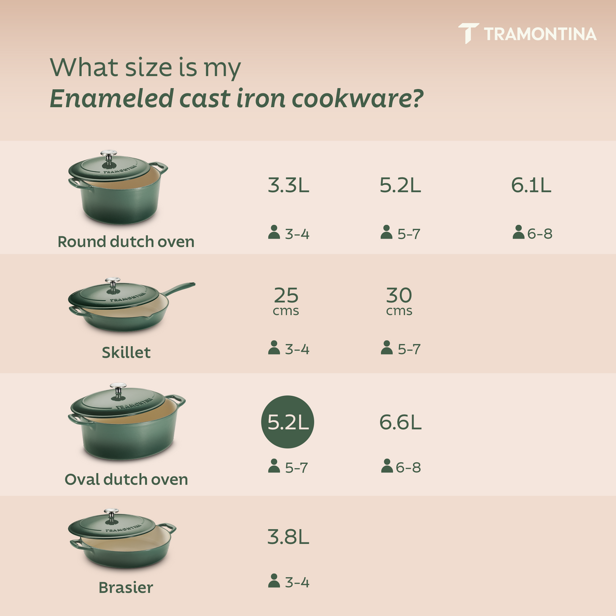 Tramontina India Bestow enameled cast iron oval Dutch oven in cactus green, 5.2L, with a sturdy lid and smooth finish.