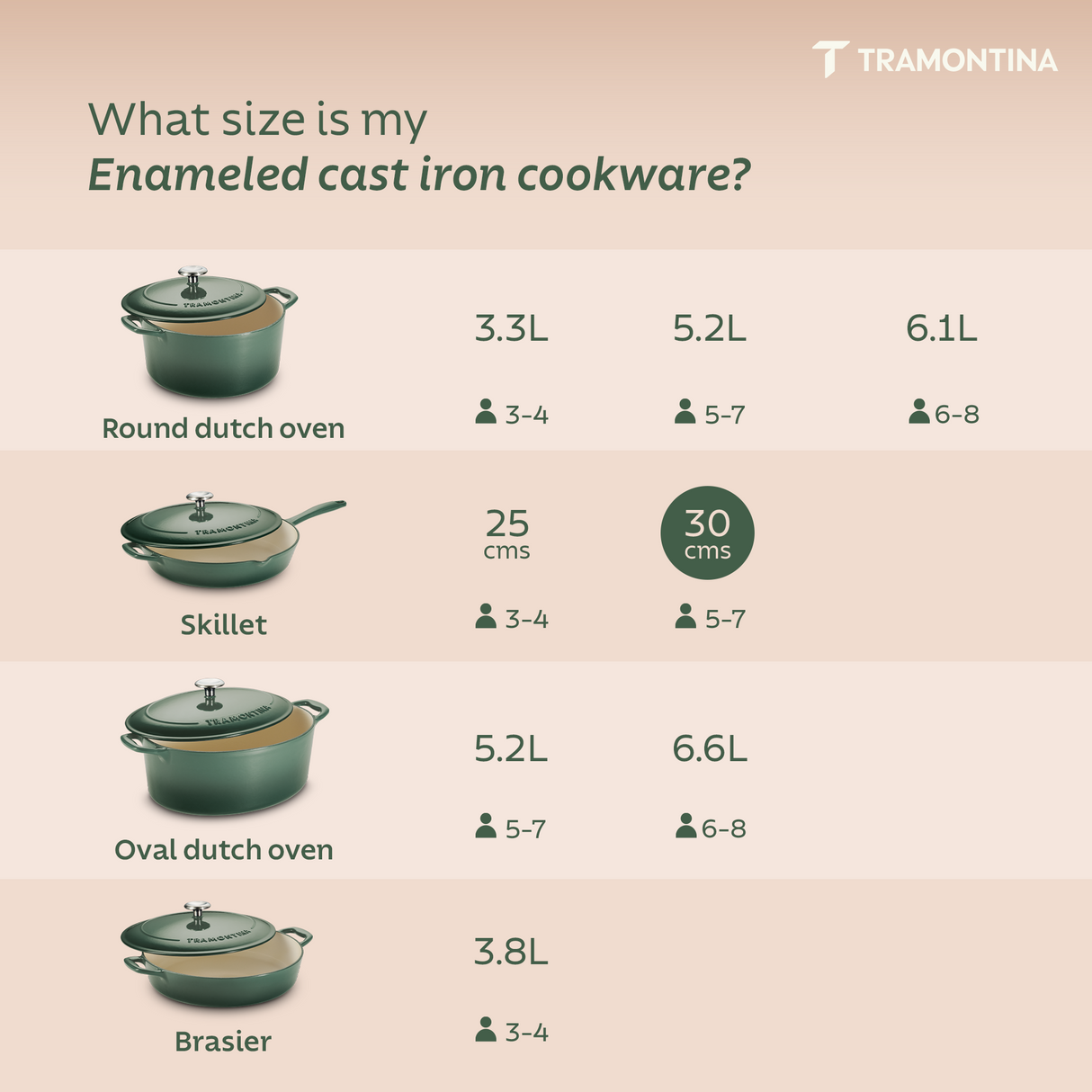 Tramontina India Bestow enameled cast iron 30cm fry pan with cactus green finish, covered skillet for versatile cooking.