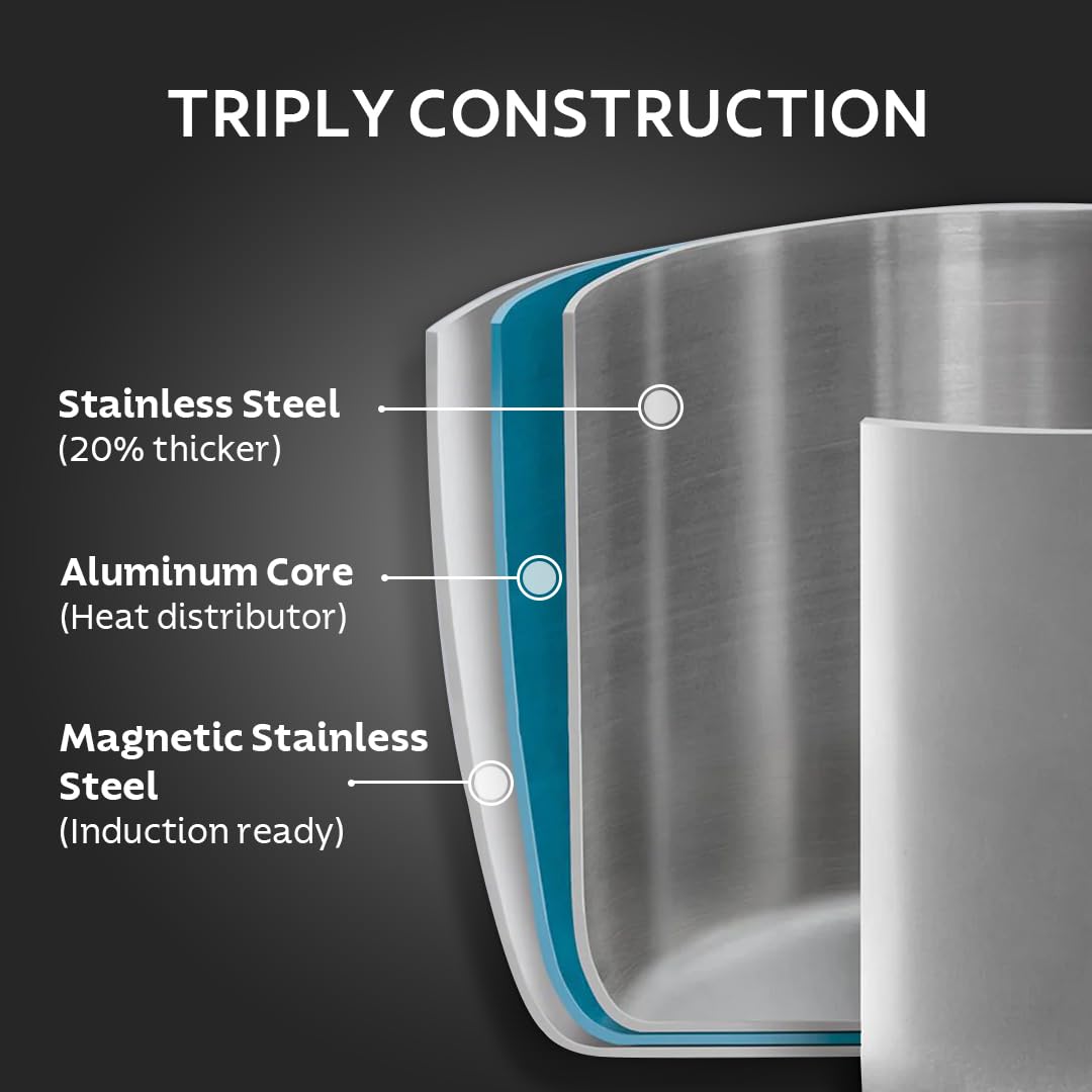 Aeion+ 3.5L Triply Pressure Pan