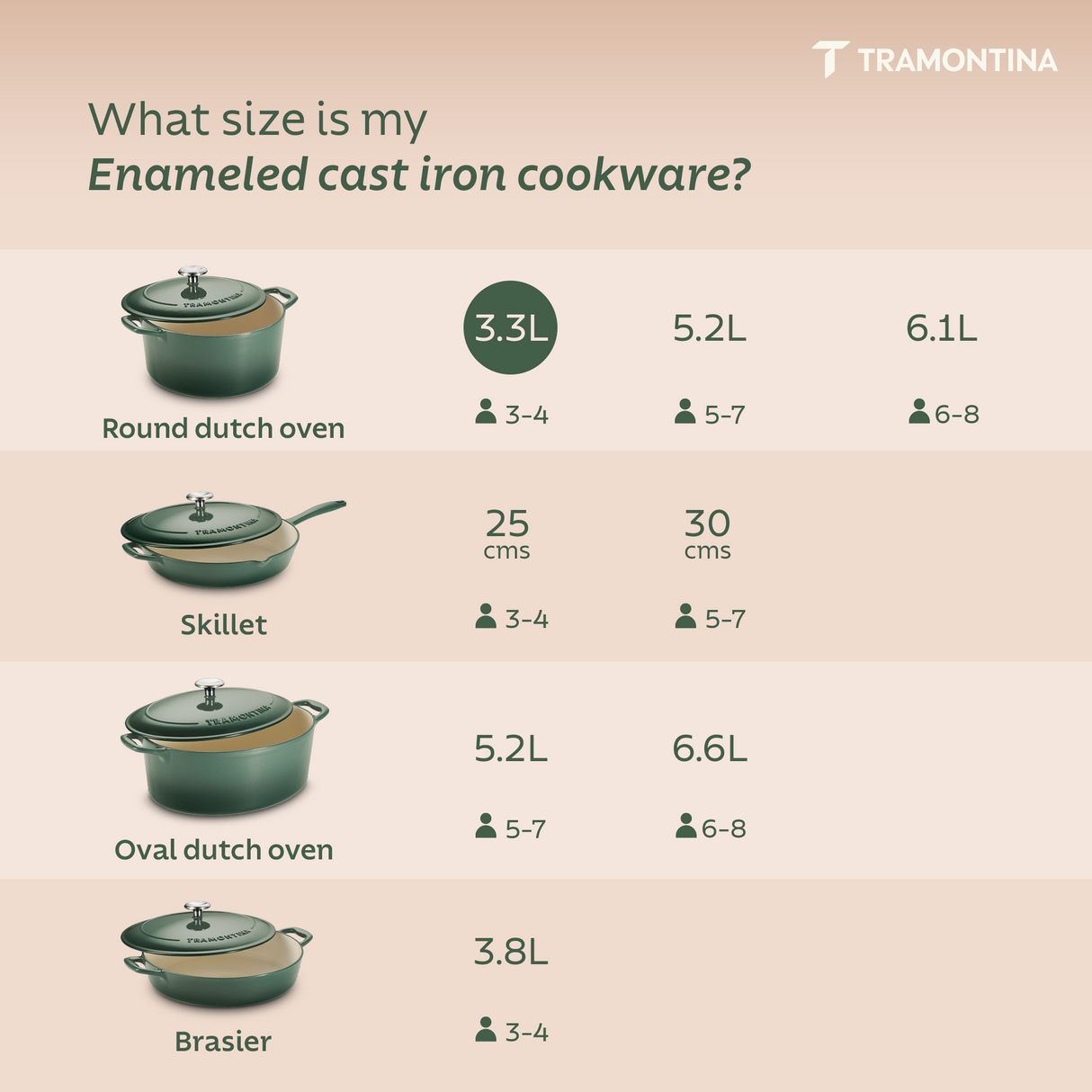 Tramontina India Bestow enameled cast iron round Dutch oven in cactus green, 3.3L capacity, ideal for casseroles and slow cooking.